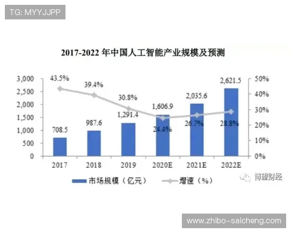 开云波胆赔率高吗电竞投注避坑防骗指南
